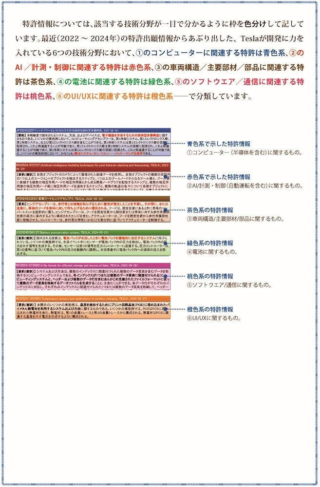 知財から予測する未来技術 テスラ編 次の経営戦略と事業戦略の策定に