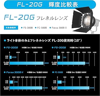 Amazon | NANLITE FL-20G フレネルレンズ10°〜45° バーンドア付属