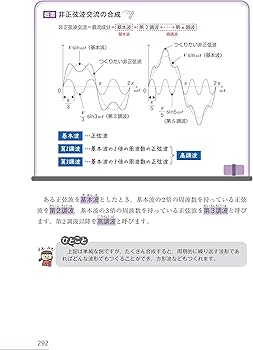みんなが欲しかった! 電験三種 理論の教科書&問題集 第2版 (みんなが