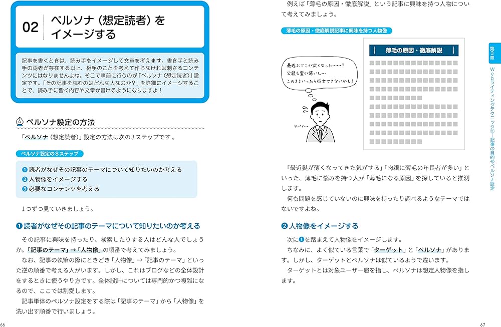 100倍売れる文章が書ける！ Webライティングのすべてがわかる本