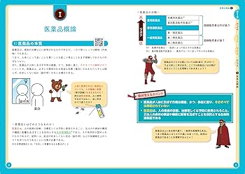 医薬品登録販売者試験対策ズルい!合格法 Z超 | 株式会社医学アカデミー