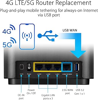 Amazon.com: ASUS ZenWiFi AX6600 Tri-Band Mesh WiFi 6 System (XT8