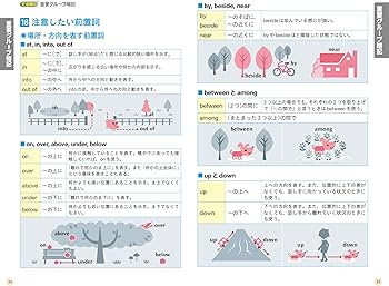 無料音声アプリ対応】高校入試 でる順ターゲット 中学英単語1800 四訂