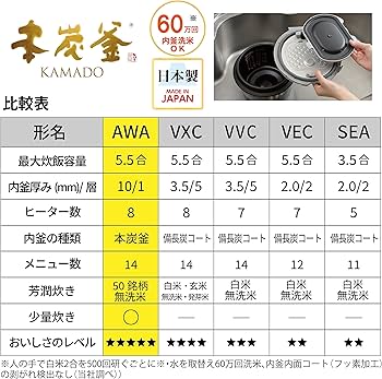 Amazon | 三菱電機 炊飯器 5.5合 IH式 日本製 本炭釜 KAMADO 銘柄芳潤