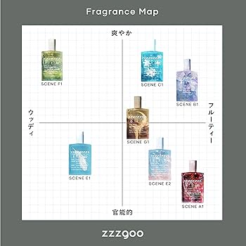 Amazon | zzzgoo 香水 scene E1 オードパルファム 春募りの香り メンズ