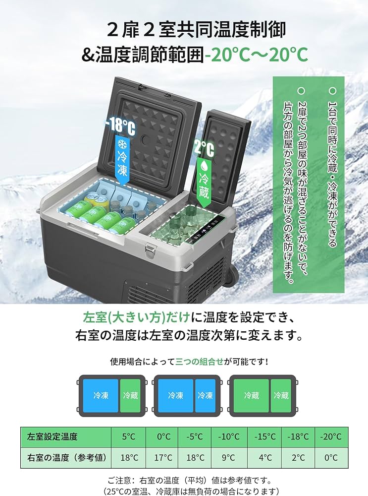 Amazon.co.jp: F40C4TMP 車載冷蔵庫 28L ポータブル冷蔵庫 【2室2蓋