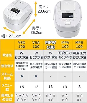 Amazon | パナソニック 炊飯器 5.5合 可変圧力IH式 Wおどり炊き