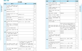 2024年版 司法試験&予備試験 完全整理択一六法 刑法【逐条型テキスト