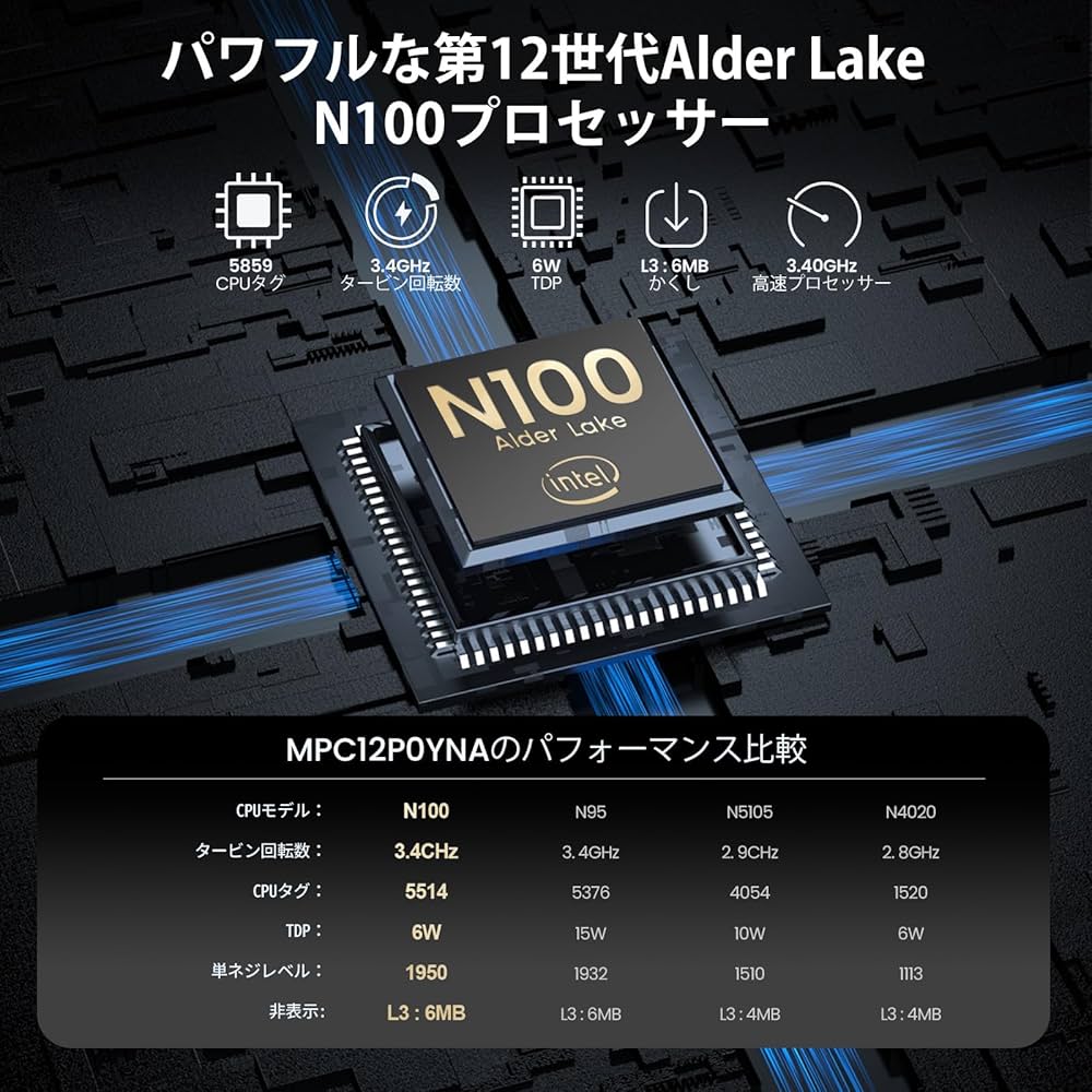 Amazon.co.jp: IPRODA ミニ PC N100 - 第 12 世代 Intel Alder Lake