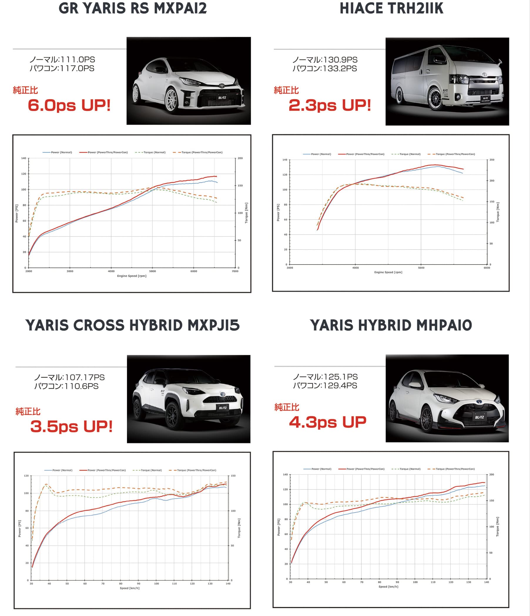 Amazon | ブリッツ(BLITZ) パワスロNA GR86 BRZ用 ZN8 ZD8 Power Thro