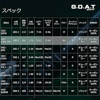 Amazon | AbuGarcia (アブガルシア) Versart G.O.A.T ベルサートゴート