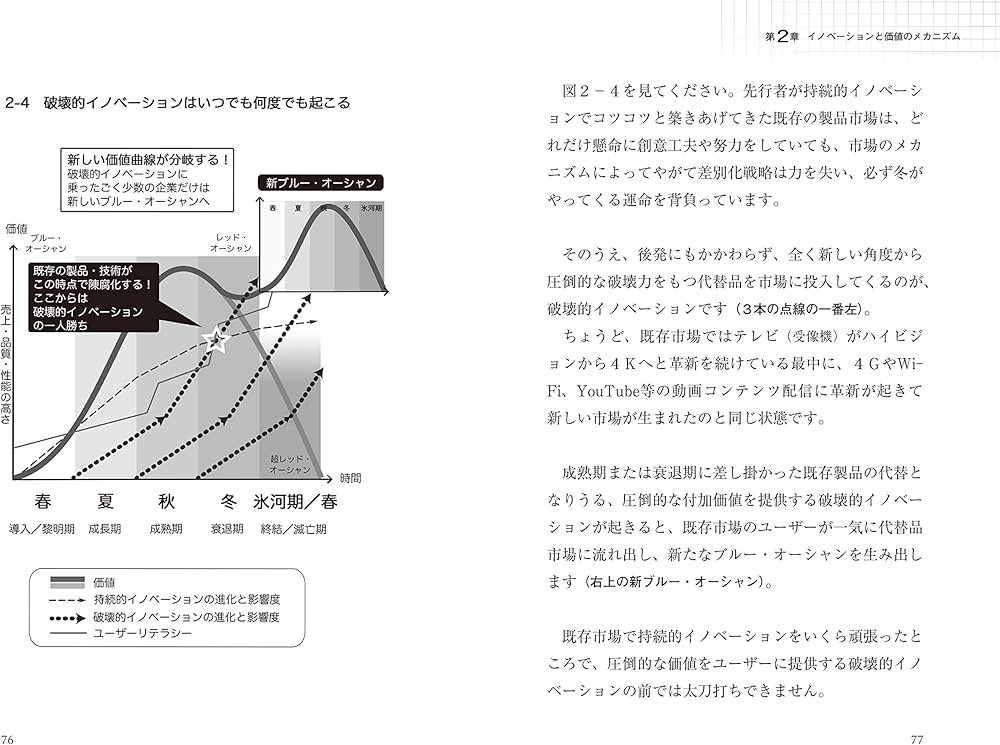 スモールカンパニー「最速のブルー・オーシャン戦略」 | 原田 将司 |本