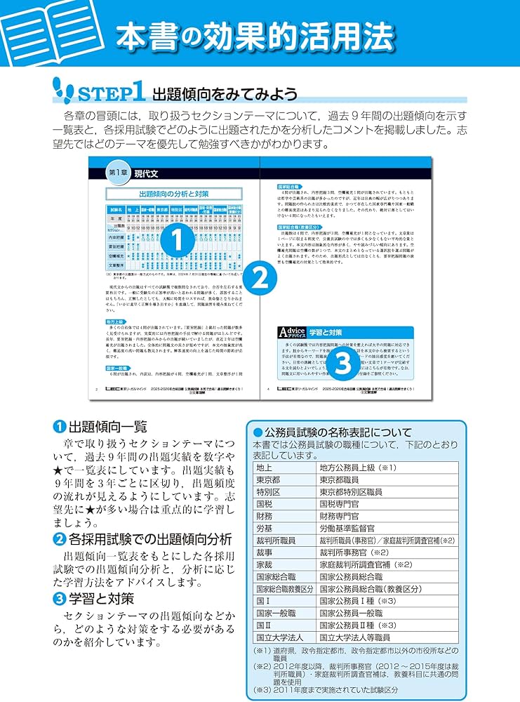 2025-2026年合格目標 公務員試験 本気で合格！過去問解きまくり！ 【3