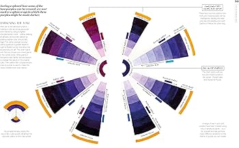 The Watercolor Artist's Guide to Color: A visual guide to choosing