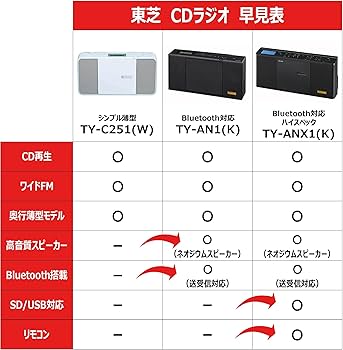 Amazon.co.jp: TOSHIBA(東芝) CDラジオ TY-C251(W) コンパクト スリム