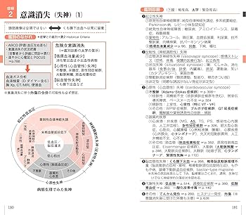産婦人科 当直医 マニュアル 産婦人科 当直医 マニュアル 産婦人科
