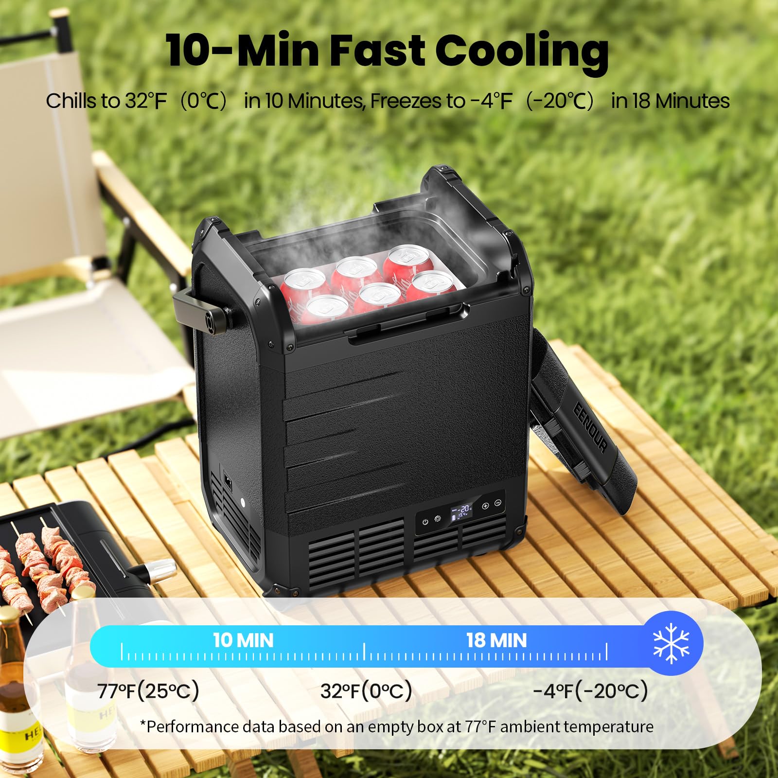 Amazon.com: EENOUR D10 12 Volt Car Refrigerator, Portable Freezer