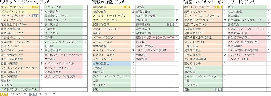 Amazon | コナミデジタルエンタテインメント 遊戯王OCG デュエル