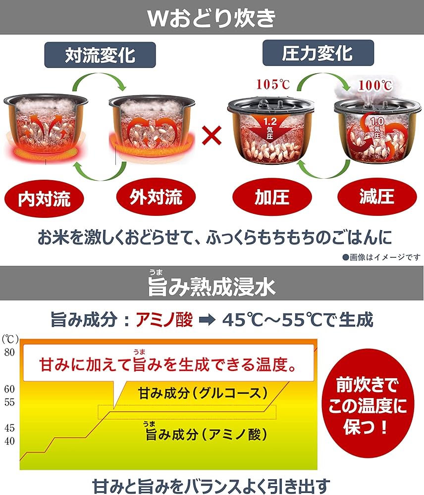 Amazon | パナソニック 炊飯器 5.5合 可変圧力IH式 Wおどり炊き