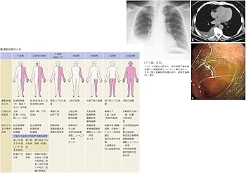 内科学書 | 南学 正臣, 伊藤 裕, 大田 健, 小澤 敬也, 下村 伊一郎