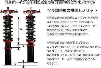 Amazon | BLITZ(ブリッツ) 車高調 レンチ付 ルーミー M900A ダンパー