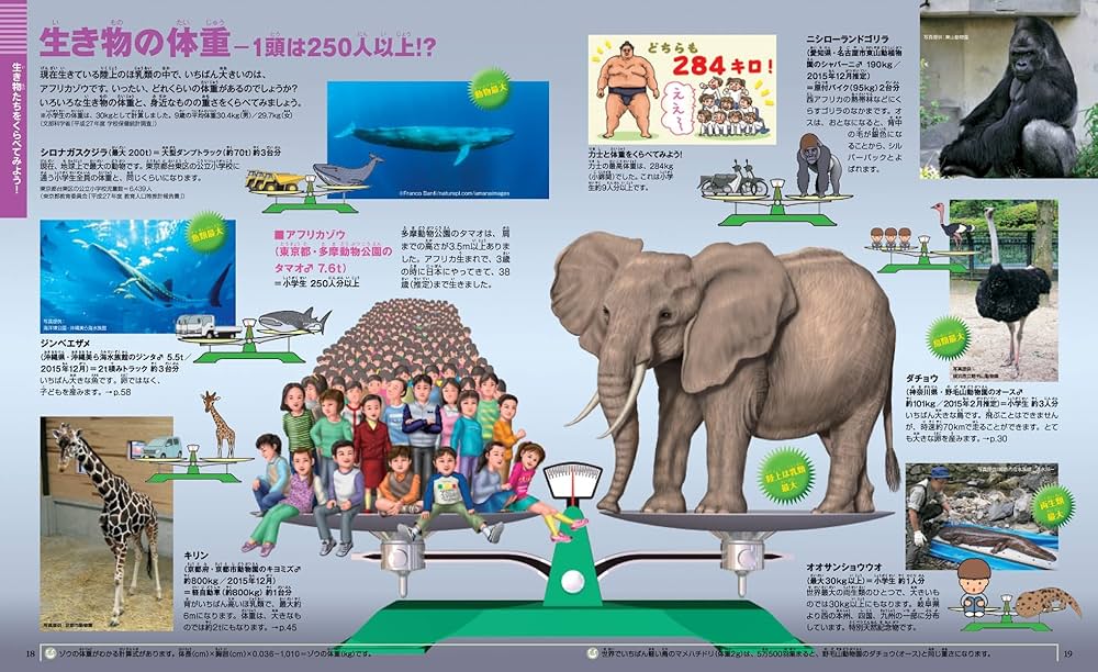 Amazon.co.jp: [新版]くらべる図鑑 (小学館の図鑑 NEO+プラス) : 加藤