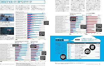 特集 PCパーツ100選 2019] DOS/V POWER REPORT 2019年2月号 |本 | 通販