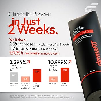 Amazon.com : dermaFIT Extra Strength Muscle Maintenance Cream