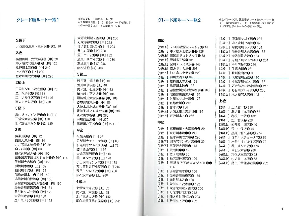 東北・上信越・日本アルプス 沢登り銘渓62選 | 豊野則夫 |本 | 通販