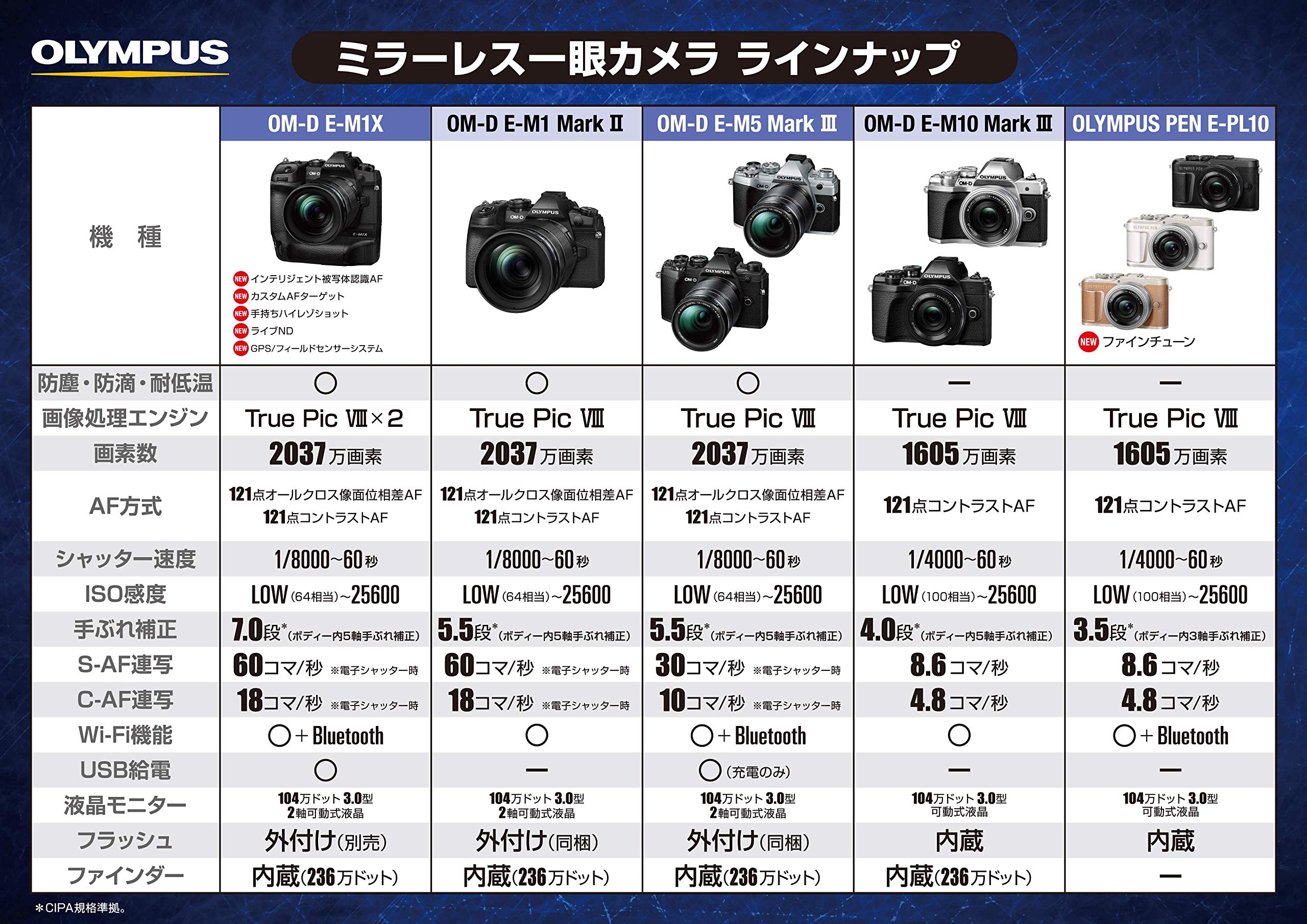 Amazon | OLYMPUS ミラーレス一眼カメラ PEN E-PL10 EZダブルズーム
