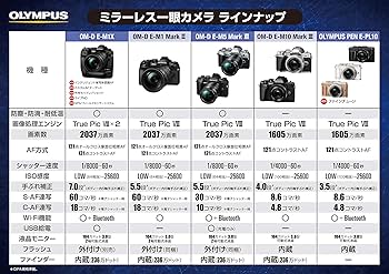 Amazon.co.jp: OLYMPUS PEN E-PL10 EZ Double Zoom Kit, Brown