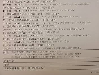 Amazon.co.jp: [VHSビデオ] 映像でつづる昭和の記録 全32巻 : NHK