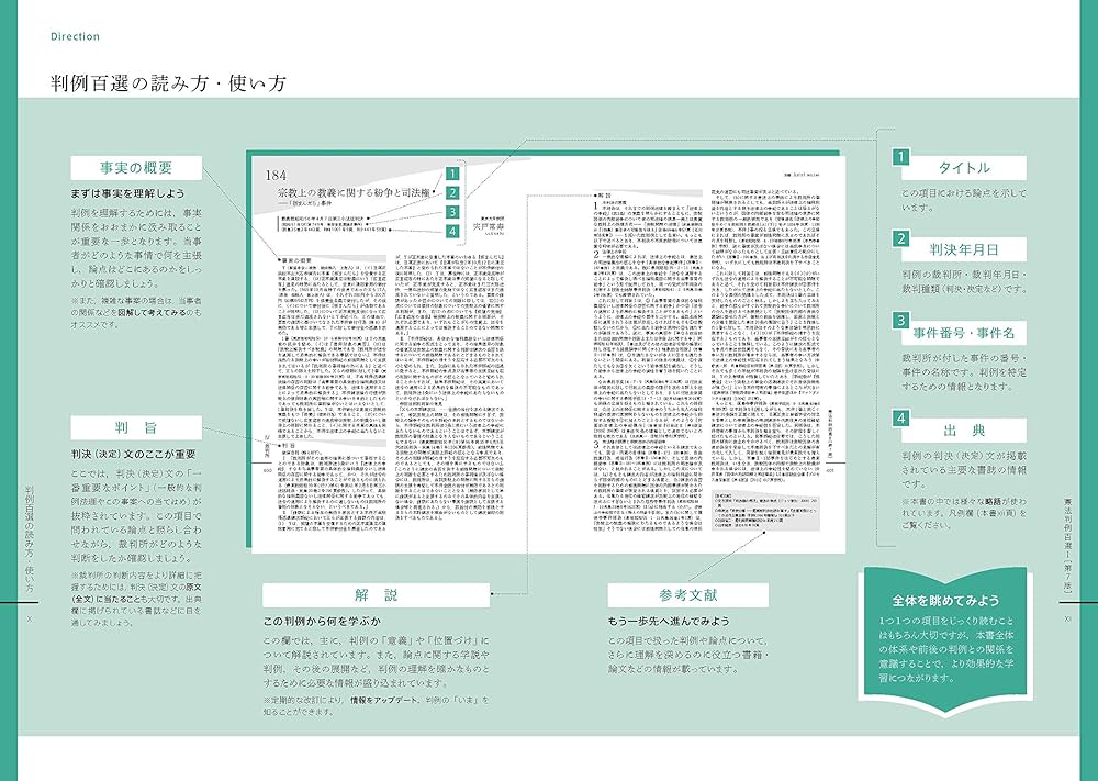 憲法判例百選II 第7版 (別冊ジュリスト) | 長谷部 恭男, 石川 健治