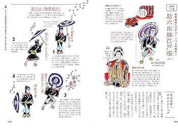 歌舞伎の解剖図鑑 (イラストで小粋に読み解く歌舞伎ことはじめ) | 辻