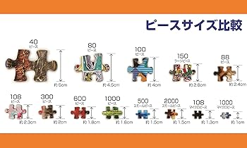 Amazon | 【日本製】 ビバリー 1000ピース ジグソーパズル 名画