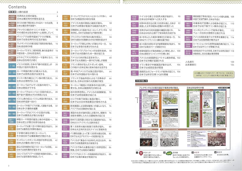 一冊でわかる 日本史&世界史 ビジュアル歴史年表 改訂新版 | 「わかる
