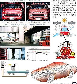 電子防錆装置 ラストアレスター 12V 2ch Amazon.co.jp: ターゲット