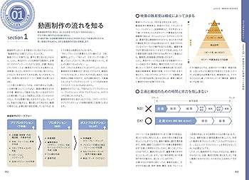 世界一わかりやすい動画制作の教科書 (世界一わかりやすい教科書