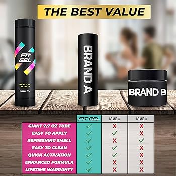 Amazon.com : FitGel Sweat Enhancer Roll-On Gel Stick – Thermogenic