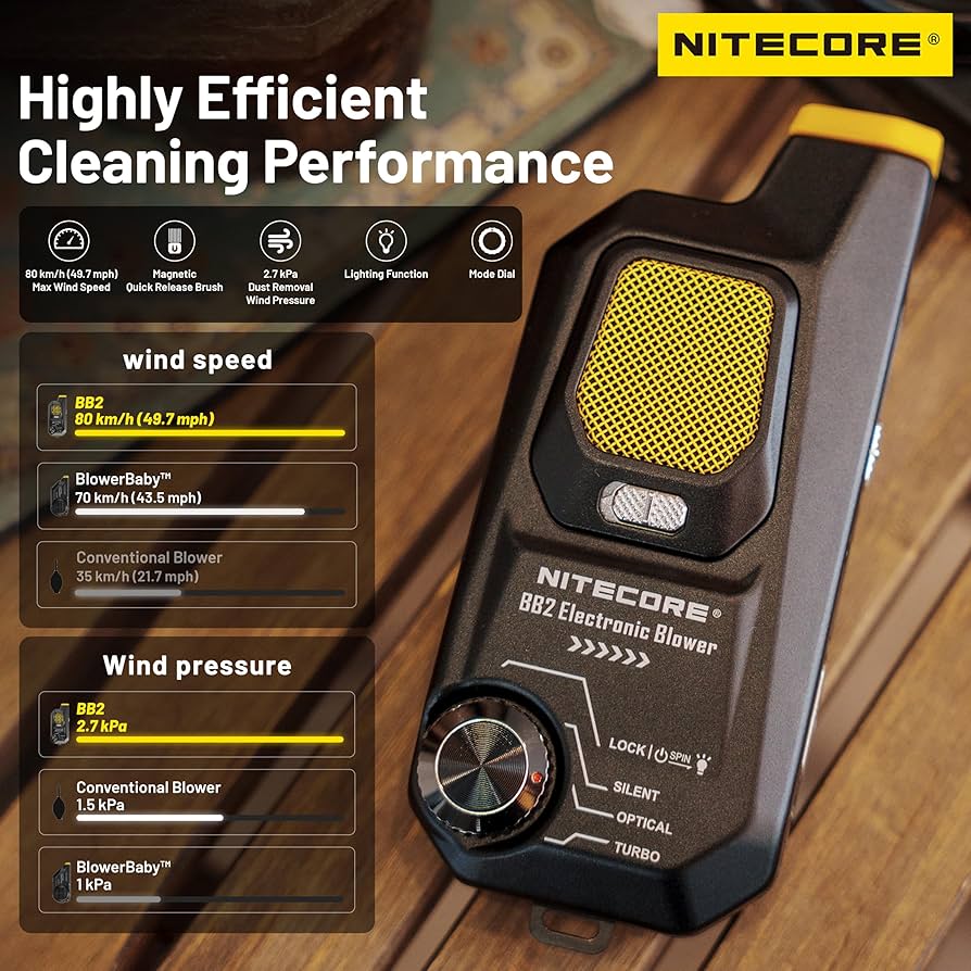 Amazon.com : NITECORE BB2 Electronic Photography Air Blower Camera