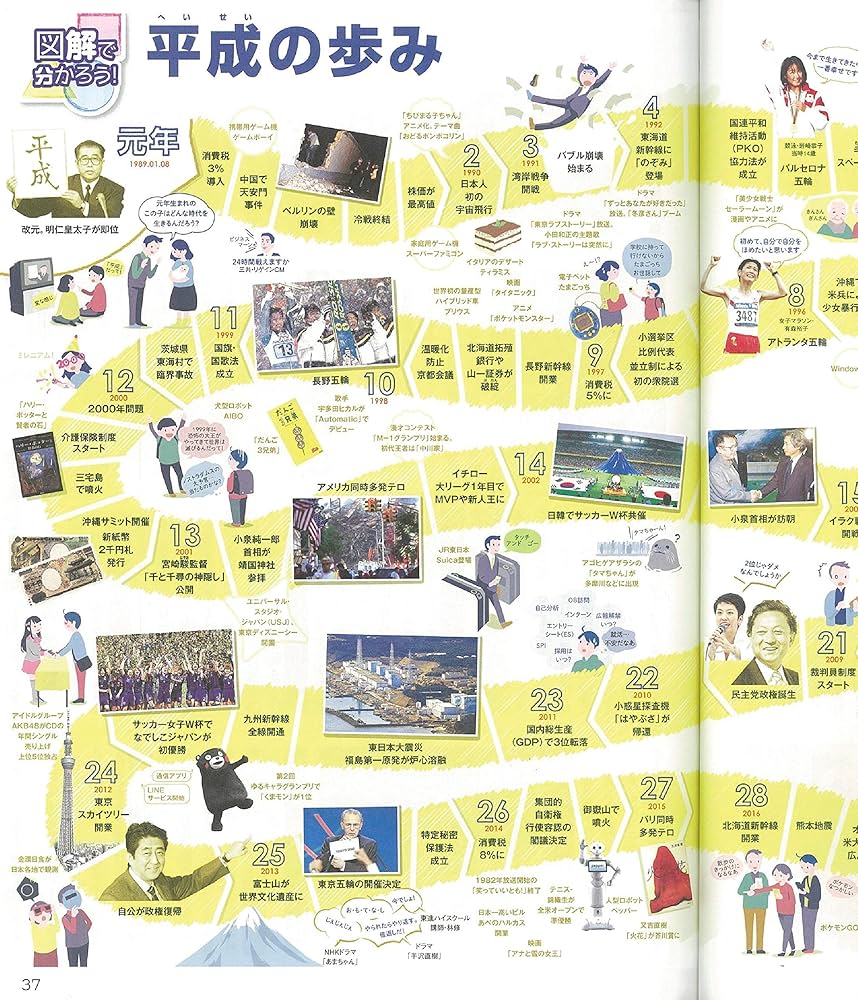 今解き教室 2019年 12月号 L1基礎 | 朝日新聞社教育総合本部 |本