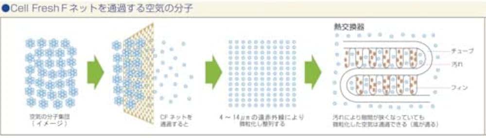Amazon | CellFresh セルフレッシュネット CELLFRESH | ジョイント・継手