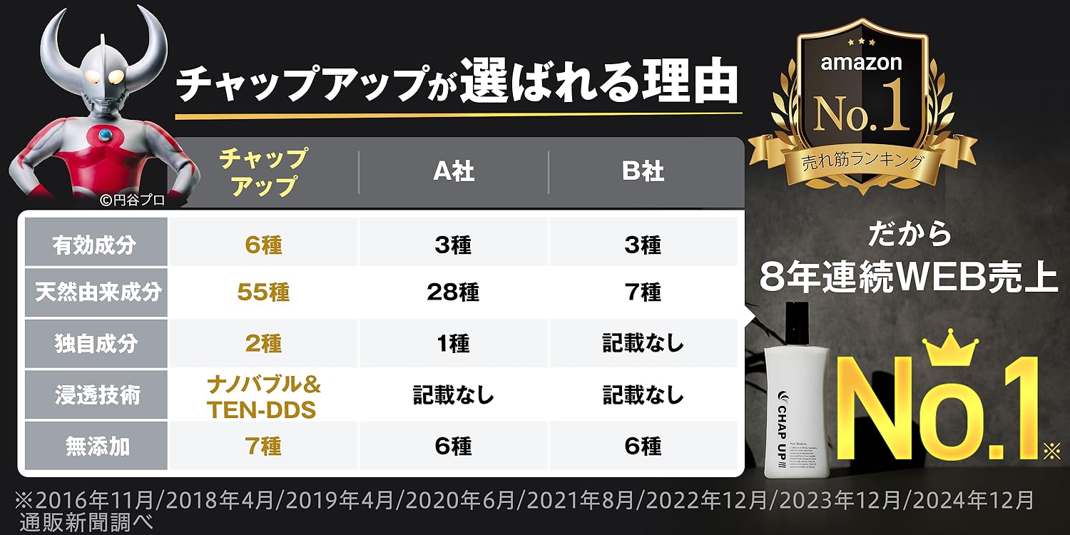 Amazon.co.jp: チャップアップ（CHAPUP）: 育毛ローション