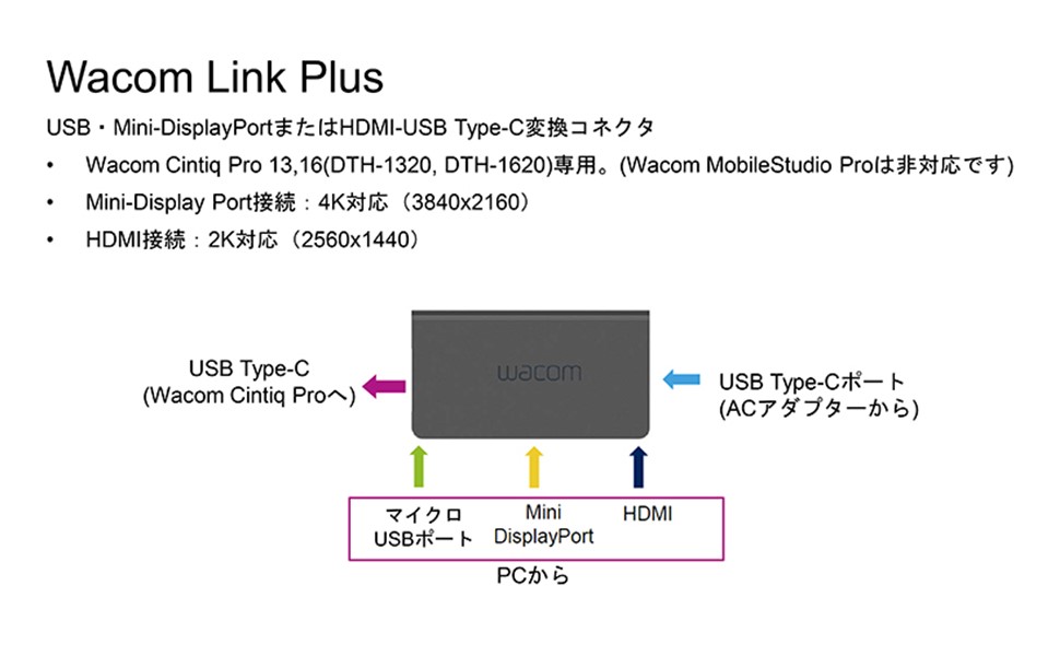Amazon.co.jp: Wacom Wacom Link Plus (Convert Connector for Wacom