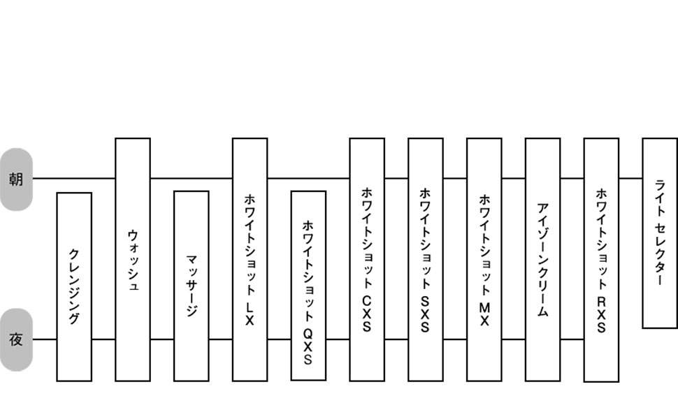 Amazon.co.jp: 【医薬部外品】ポーラ ホワイトショット CXS ブラン