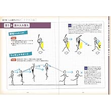 廣戸聡一ブレインノート: 脳と骨格で解く人体理論大全 | 廣戸 聡一 |本