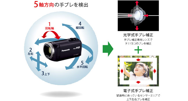 Amazon | パナソニック HDビデオカメラ V360MS 16GB 高倍率90倍ズーム