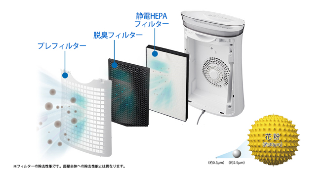 Amazon.co.jp: シャープ 空気清浄機 プラズマクラスター 7000