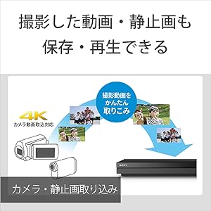 Amazon | ソニー 1TB 2チューナー ブルーレイレコーダー BDZ-ZW1700 長