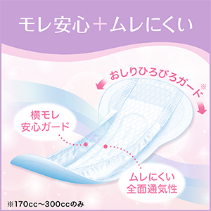 Amazon.co.jp: リフレ 超うす 安心パッド まとめ買いパック 失禁 尿